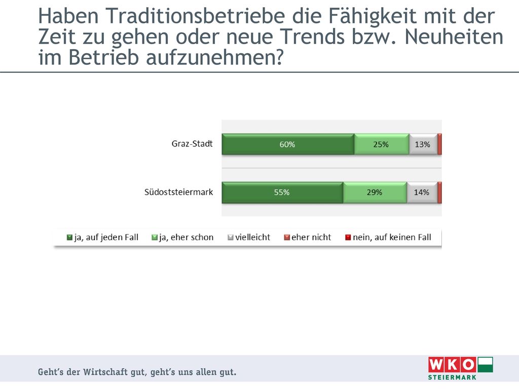 Haben Traditionsbetriebe die Fähigkeit mit der Zeit zu gehen oder neue Trends bzw.