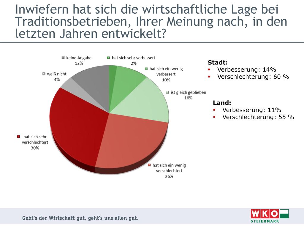 Inwiefern hat sich die wirtschaftliche Lage bei Traditionsbetrieben, Ihrer Meinung nach, in den letzten Jahren entwickelt