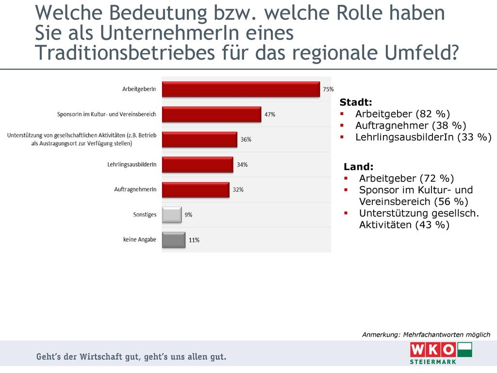 Welche Bedeutung bzw. welche Rolle haben Sie als UnternehmerIn eines Traditionsbetriebes für das regionale Umfeld
