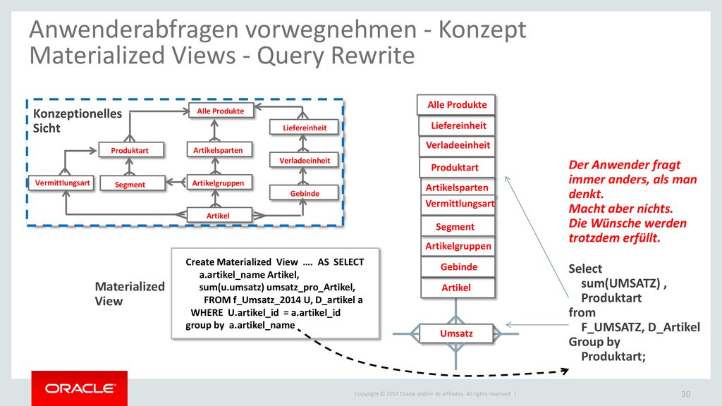 Anwenderabfragen vorwegnehmen - Konzept Materialized Views - Query Rewrite