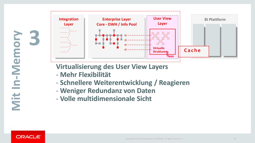 3 Mit In-Memory Virtualisierung des User View Layers Mehr Flexibilität