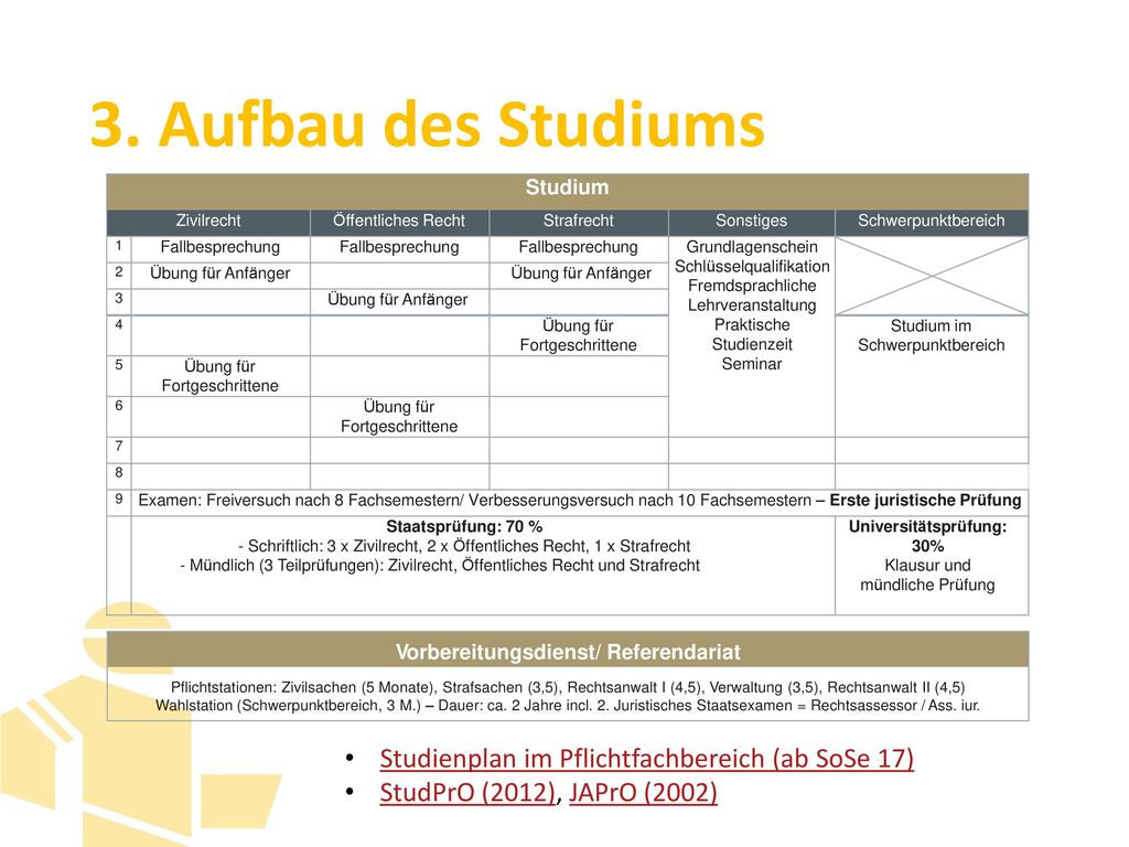 3. Aufbau des Studiums Studienplan im Pflichtfachbereich (ab SoSe 17)
