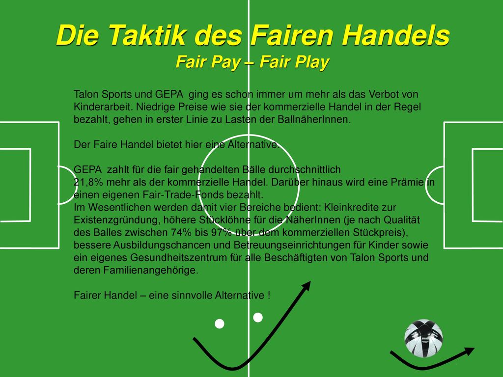 Die Taktik des Fairen Handels Fair Pay – Fair Play