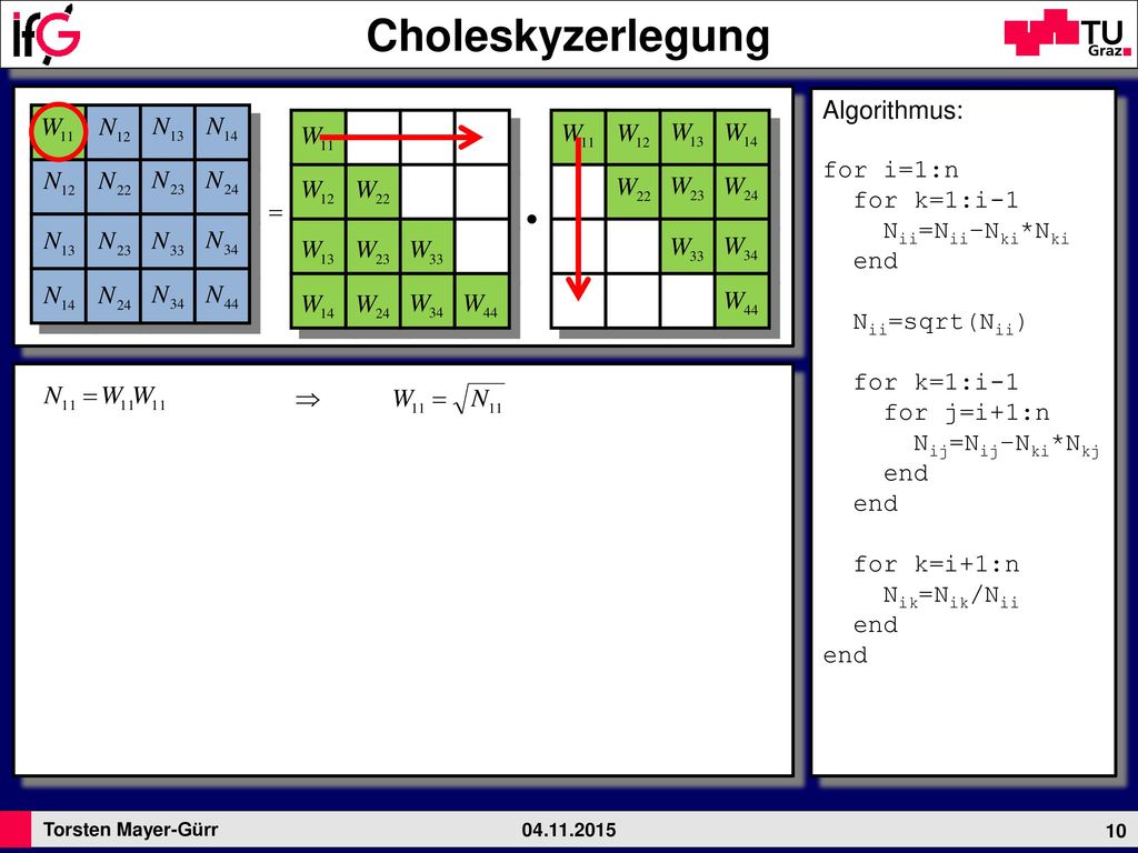 Choleskyzerlegung Algorithmus: for i=1:n for k=1:i-1 Nii=Nii–Nki*Nki