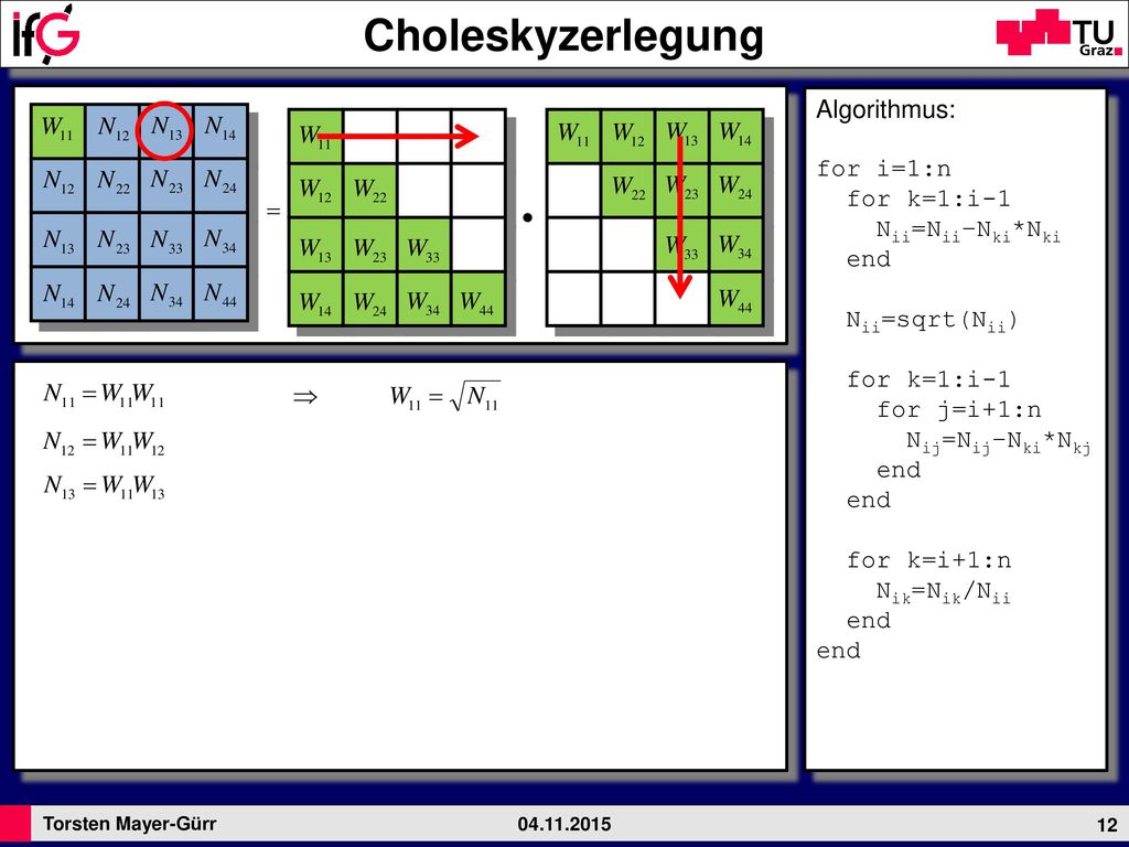 Choleskyzerlegung Algorithmus: for i=1:n for k=1:i-1 Nii=Nii–Nki*Nki