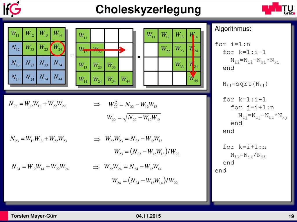 Choleskyzerlegung Algorithmus: for i=1:n for k=1:i-1 Nii=Nii–Nki*Nki