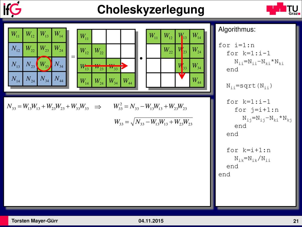 Choleskyzerlegung Algorithmus: for i=1:n for k=1:i-1 Nii=Nii–Nki*Nki