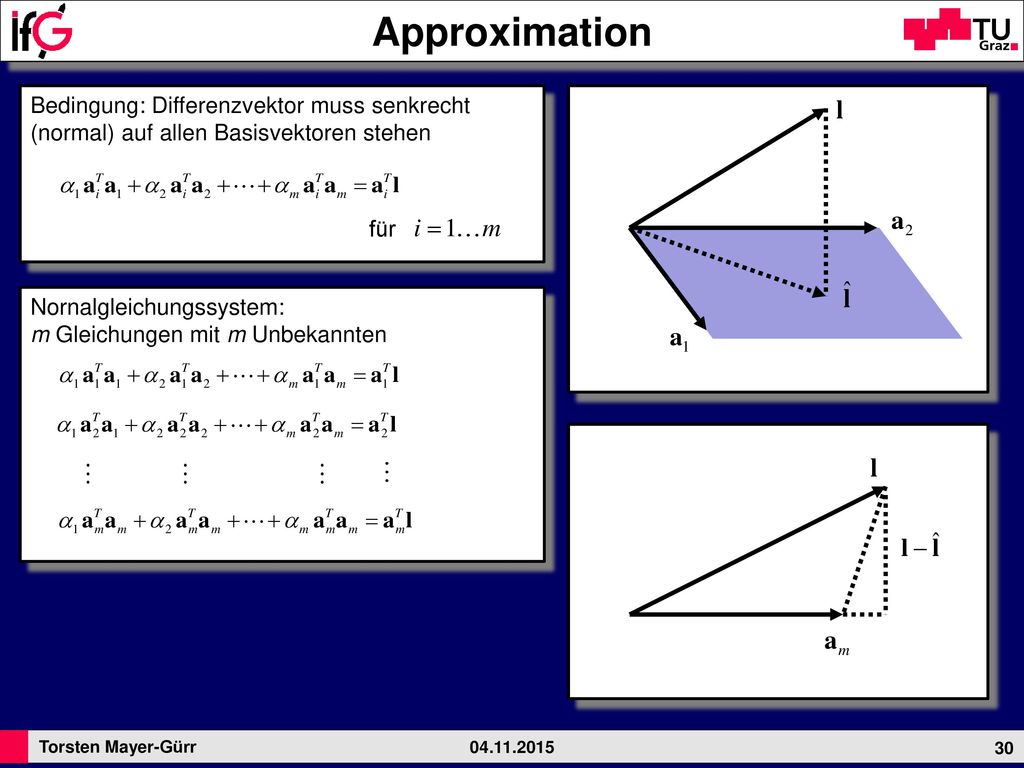 Approximation Bedingung: Differenzvektor muss senkrecht (normal) auf allen Basisvektoren stehen. für.