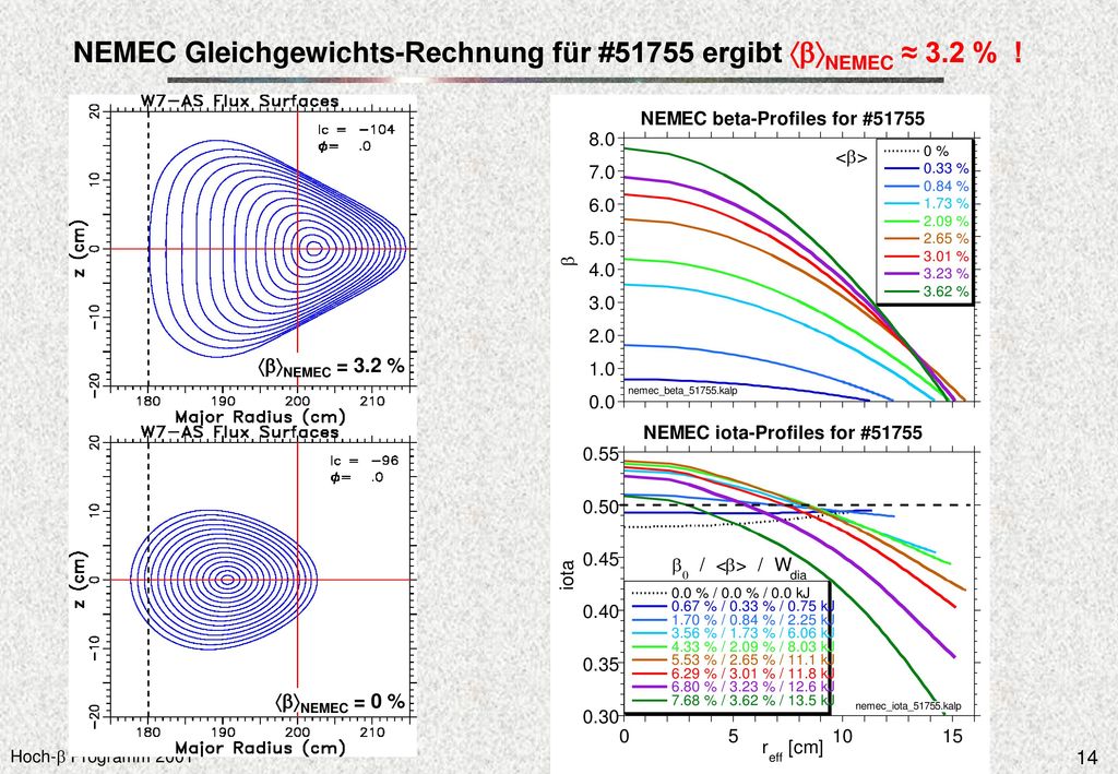 NEMEC Gleichgewichts-Rechnung für #51755 ergibt bNEMEC ≈ 3.2 % !