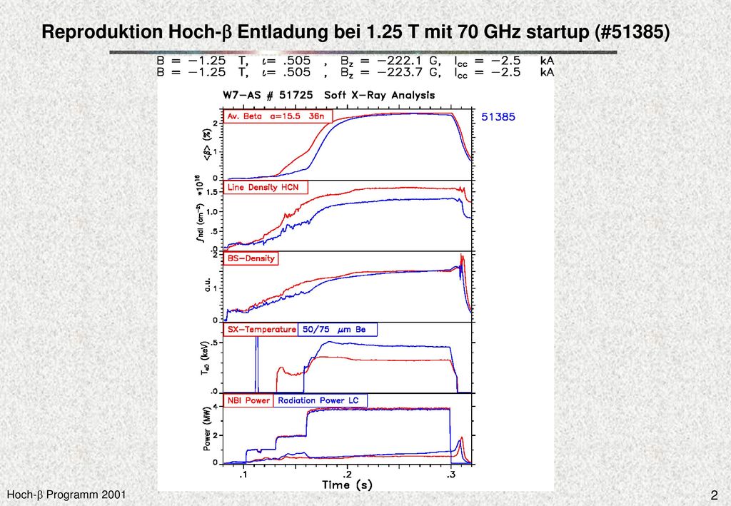 Reproduktion Hoch-b Entladung bei 1.25 T mit 70 GHz startup (#51385)