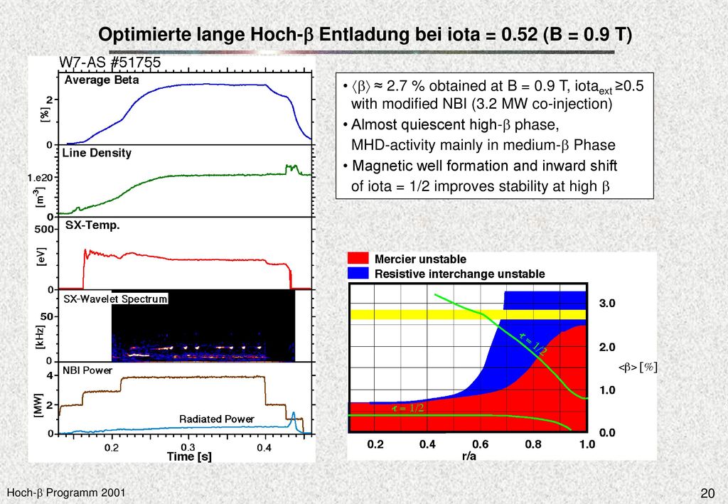 Optimierte lange Hoch-b Entladung bei iota = 0.52 (B = 0.9 T)