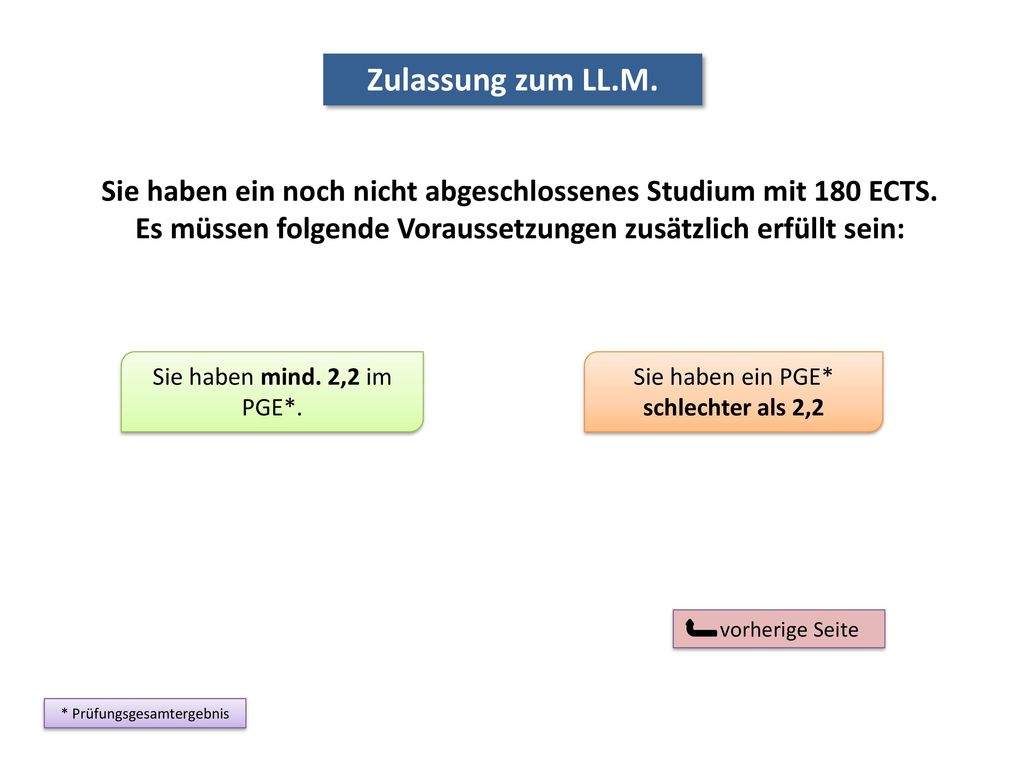 Zulassung zum LL.M. Sie haben ein noch nicht abgeschlossenes Studium mit 180 ECTS. Es müssen folgende Voraussetzungen zusätzlich erfüllt sein: