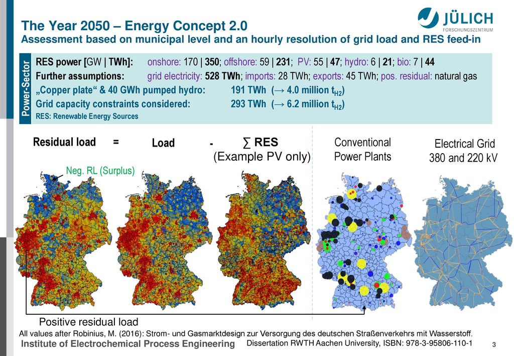 Assessment based on municipal level and an hourly resolution of grid load and RES feed-in