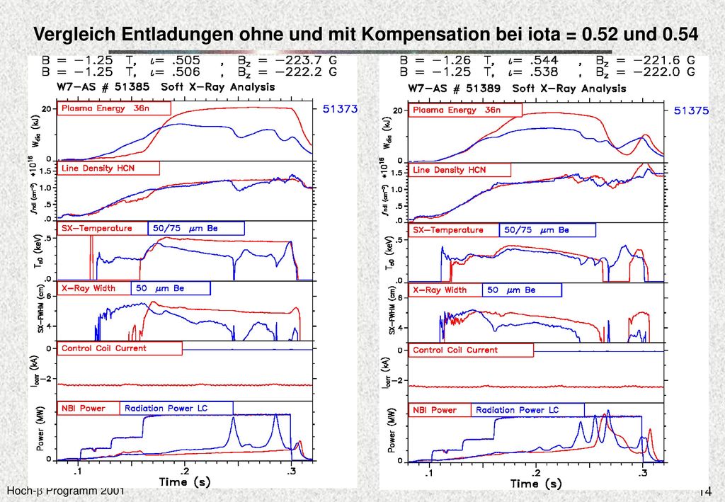 Vergleich Entladungen ohne und mit Kompensation bei iota = und 0