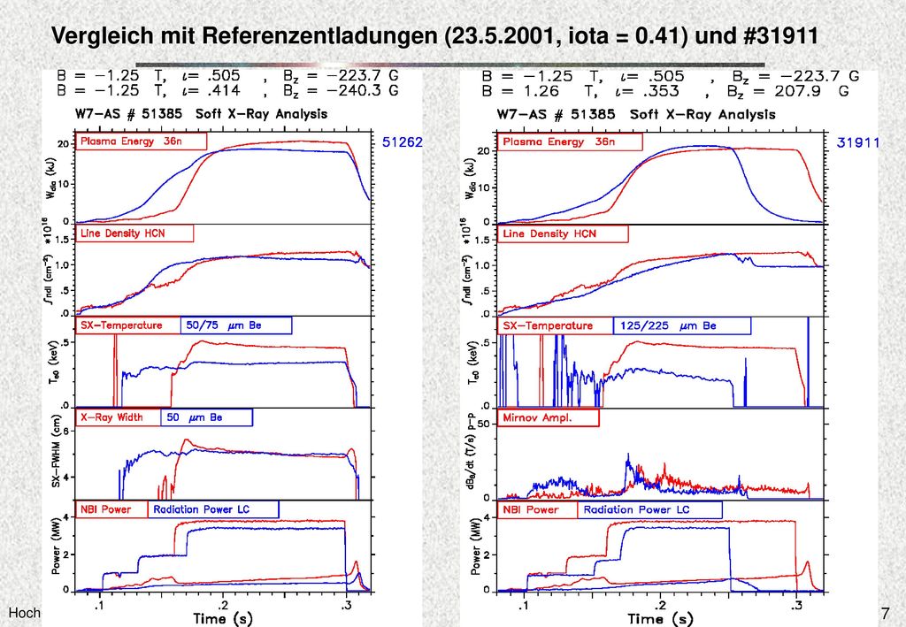 Vergleich mit Referenzentladungen ( , iota = 0.41) und #31911