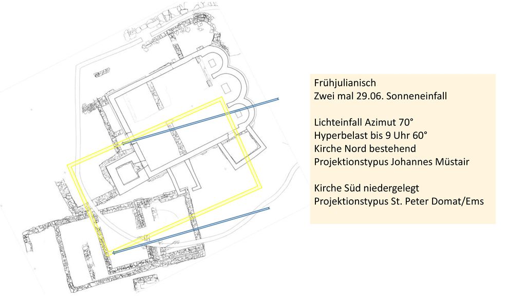Frühjulianisch Zwei mal Sonneneinfall. Lichteinfall Azimut 70° Hyperbelast bis 9 Uhr 60° Kirche Nord bestehend.