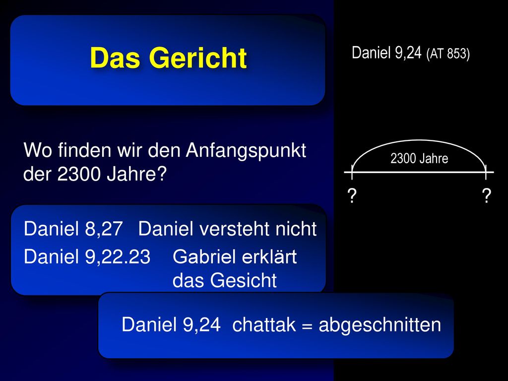 Das Gericht Wo finden wir den Anfangspunkt der 2300 Jahre