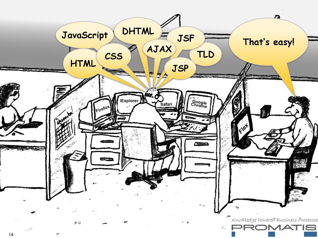 DHTML That‘s easy! JavaScript JSF AJAX CSS TLD HTML JSP