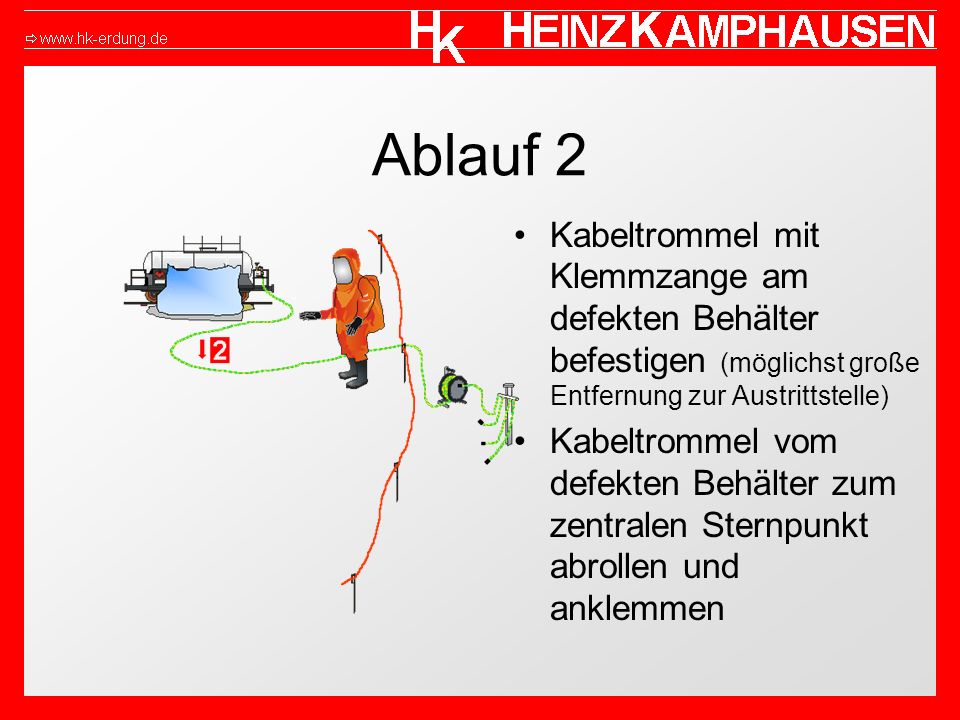 Ablauf 2 Kabeltrommel mit Klemmzange am defekten Behälter befestigen (möglichst große Entfernung zur Austrittstelle)