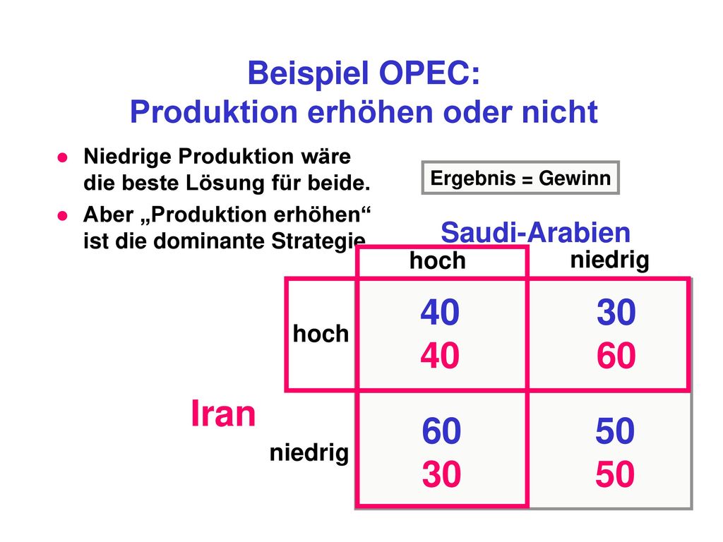 Beispiel OPEC: Produktion erhöhen oder nicht