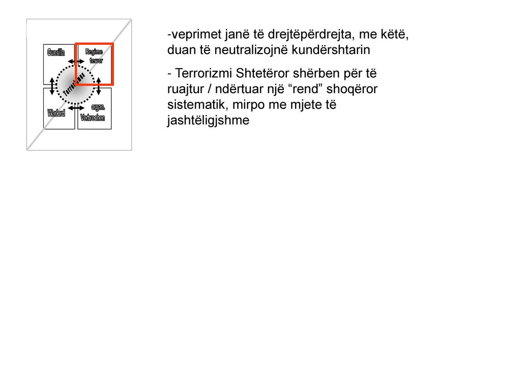 organ. Verbrechen. Guerilla. Regime. terror. Warlord. Terrorismus.
