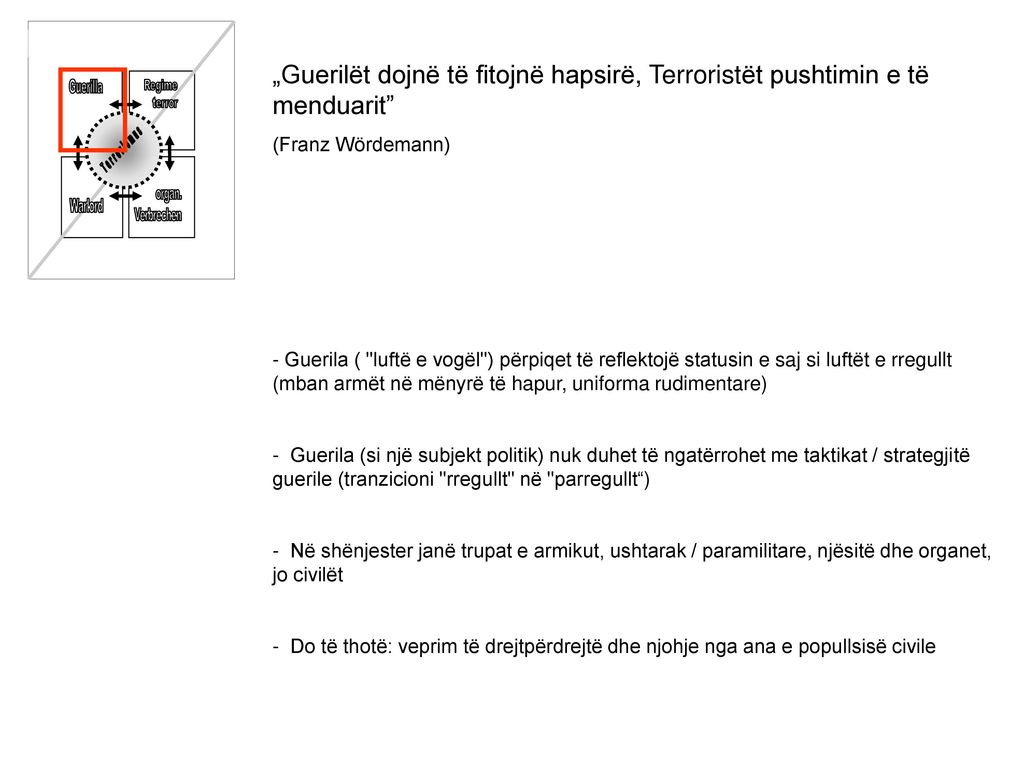 organ. Verbrechen. Guerilla. Regime. terror. Warlord. Terrorismus. „Guerilët dojnë të fitojnë hapsirë, Terroristët pushtimin e të menduarit