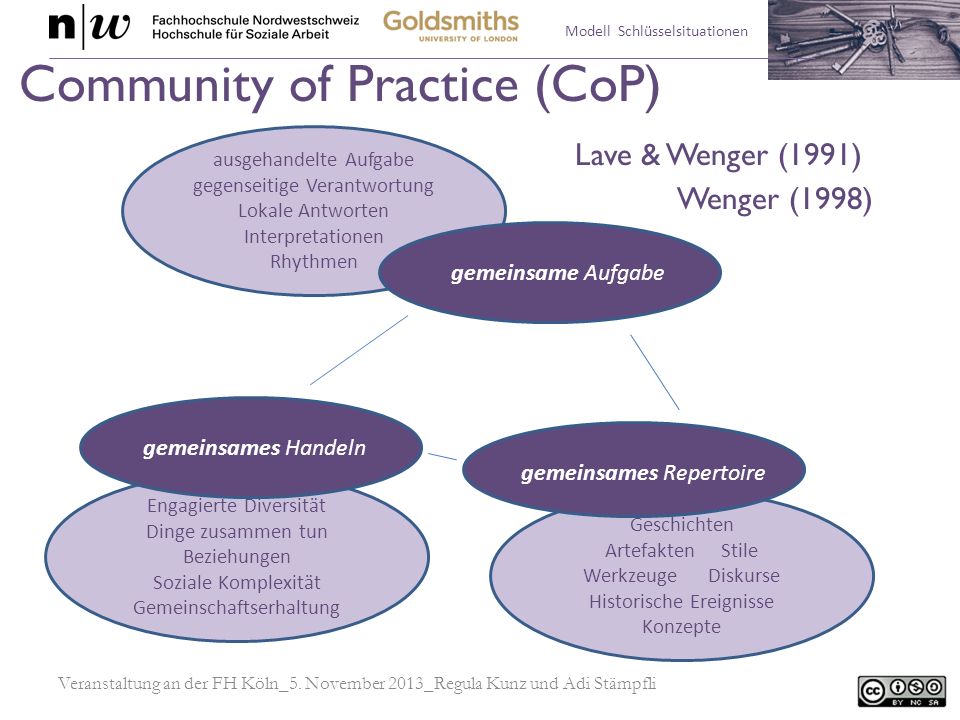 Community of Practice (CoP) Lave & Wenger (1991) Wenger (1998)