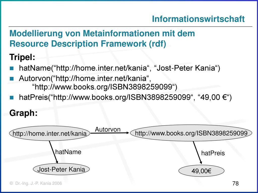 Modellierung von Metainformationen mit dem Resource Description Framework (rdf)