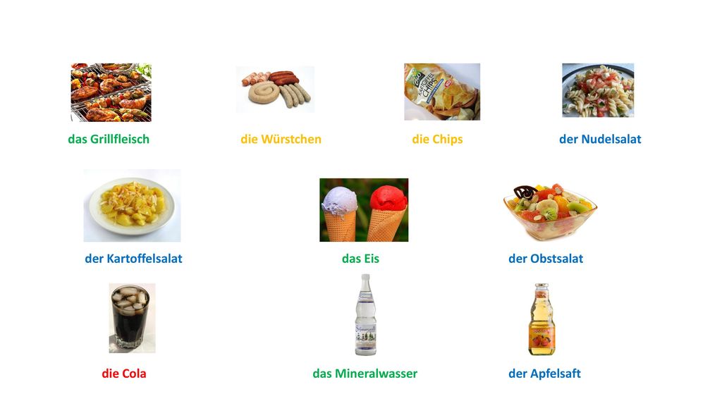 das Grillfleisch die Würstchen. die Chips. der Nudelsalat. der Kartoffelsalat. das Eis. der Obstsalat.