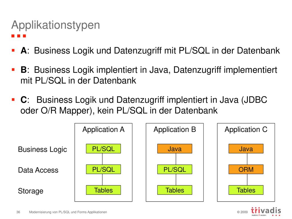 Applikationstypen A: Business Logik und Datenzugriff mit PL/SQL in der Datenbank.