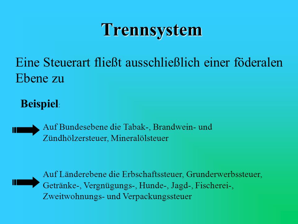 Trennsystem Eine Steuerart fließt ausschließlich einer föderalen Ebene zu. Beispiel: