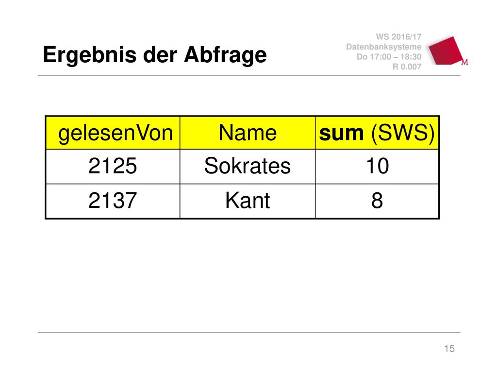 Ergebnis der Abfrage gelesenVon Name sum (SWS) 2125 Sokrates Kant 8