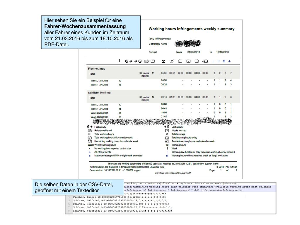 Hier sehen Sie ein Beispiel für eine Fahrer-Wochenzusammenfassung aller Fahrer eines Kunden im Zeitraum vom bis zum als PDF-Datei.