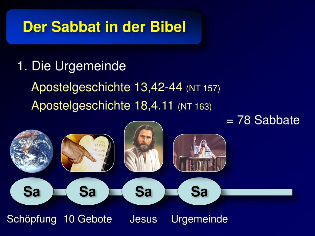 Der Sabbat in der Bibel Sa Sa Sa Sa 1. Die Urgemeinde