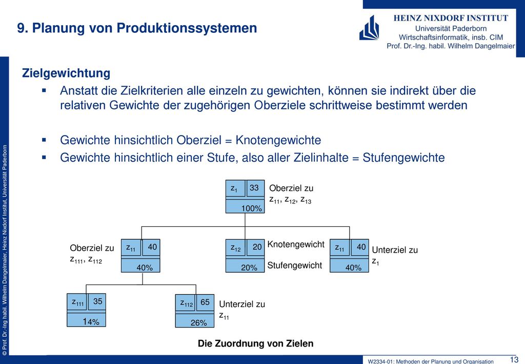 9. Planung von Produktionssystemen