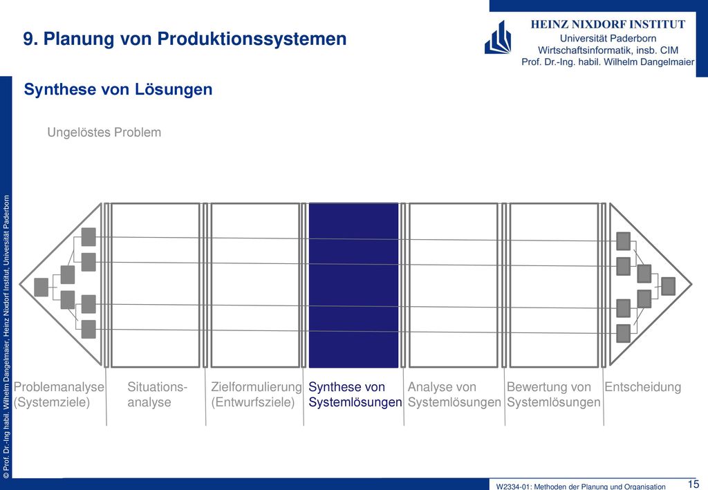 9. Planung von Produktionssystemen