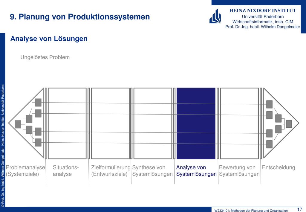 9. Planung von Produktionssystemen