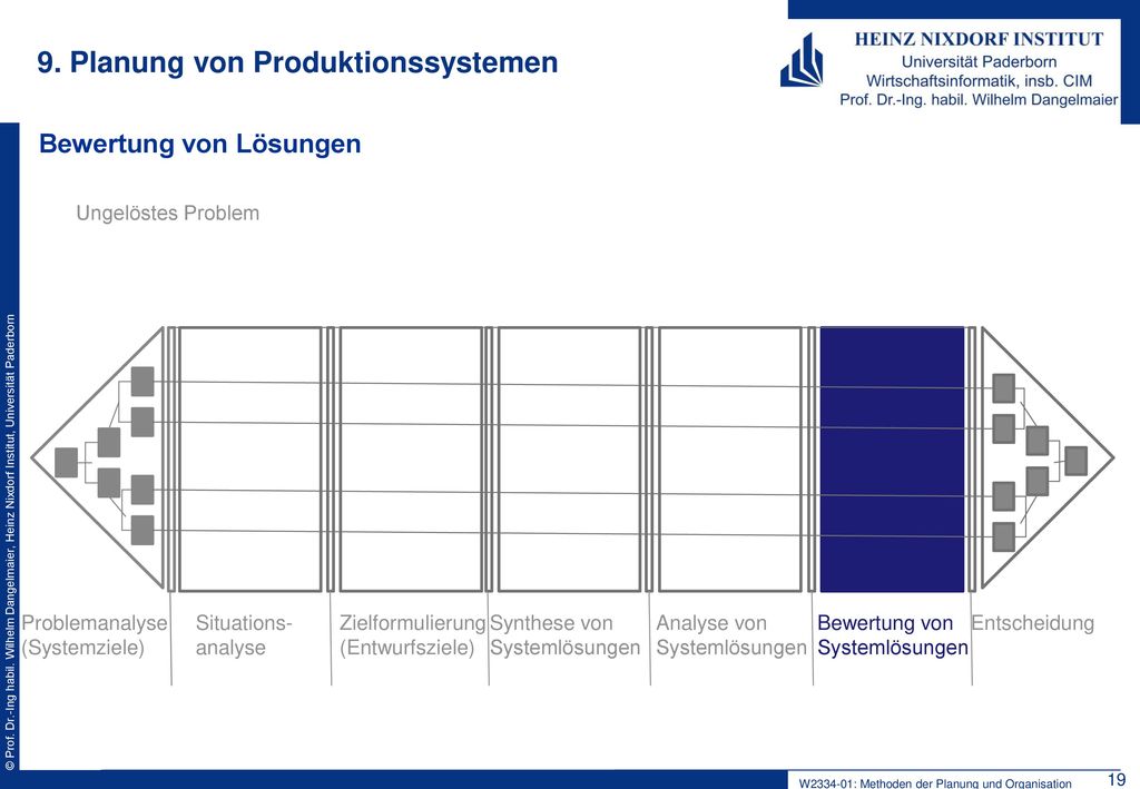 9. Planung von Produktionssystemen