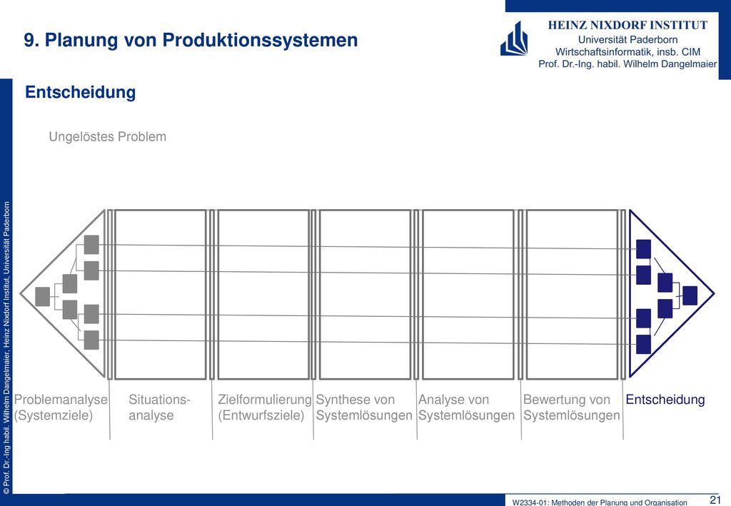 9. Planung von Produktionssystemen