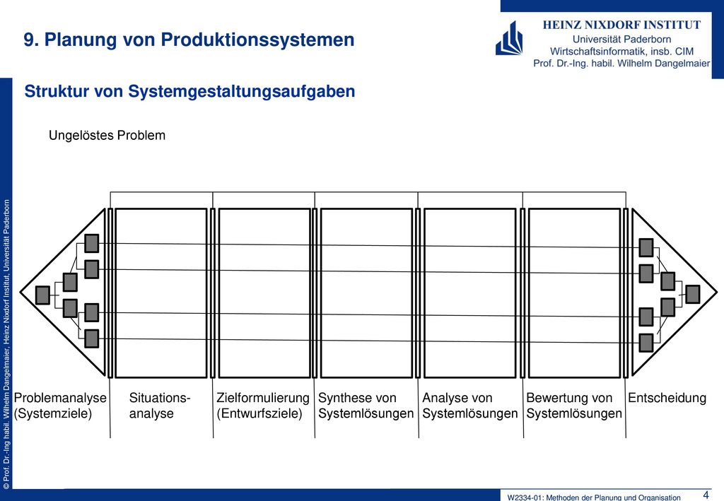 9. Planung von Produktionssystemen