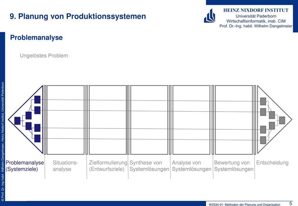 9. Planung von Produktionssystemen