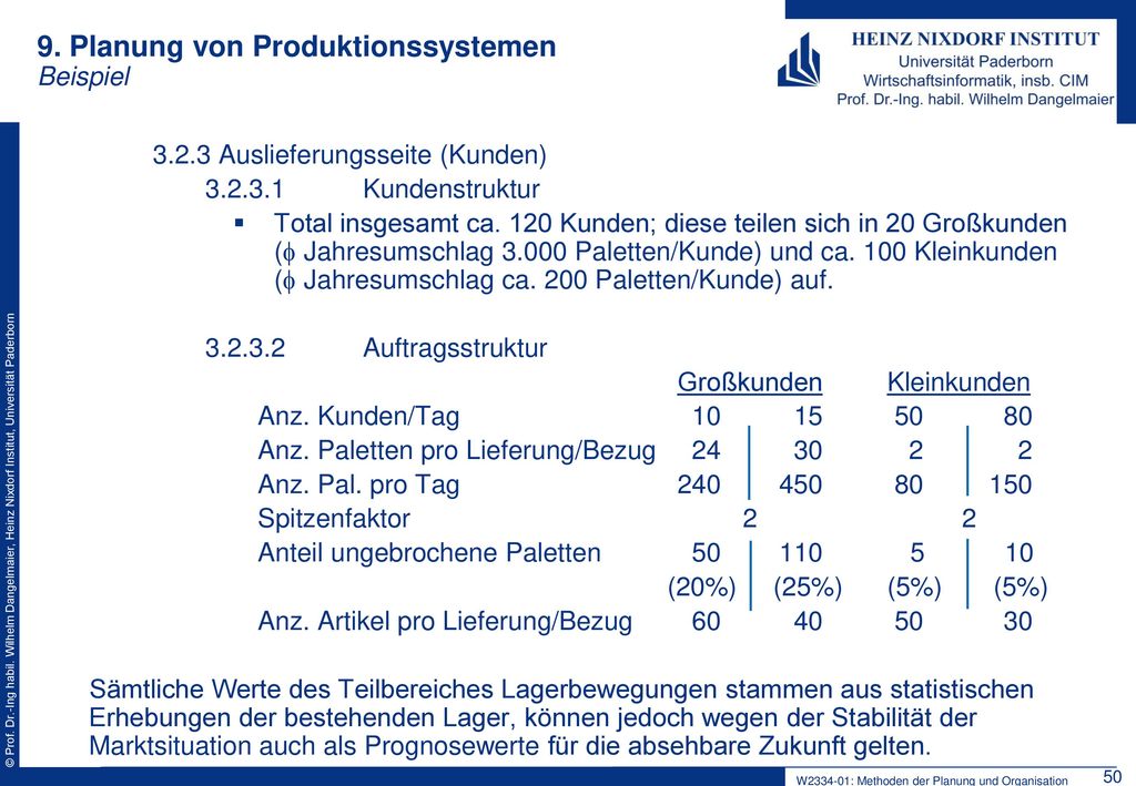 9. Planung von Produktionssystemen Beispiel