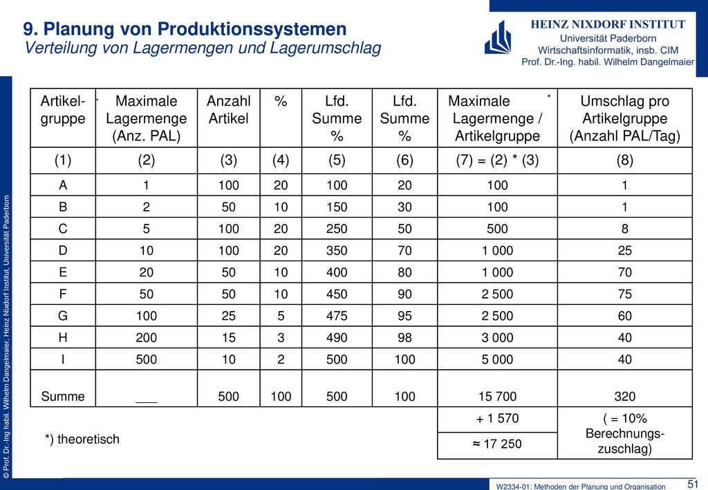 9. Planung von Produktionssystemen
