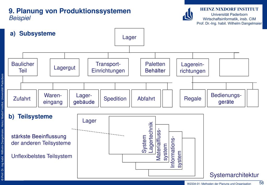 9. Planung von Produktionssystemen Beispiel