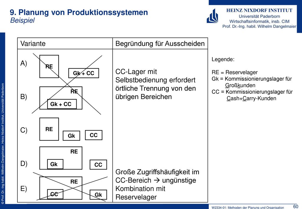 9. Planung von Produktionssystemen Beispiel