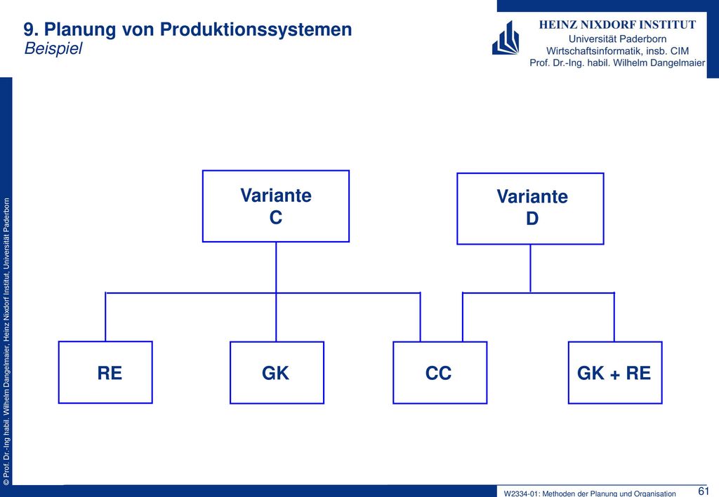 9. Planung von Produktionssystemen Beispiel