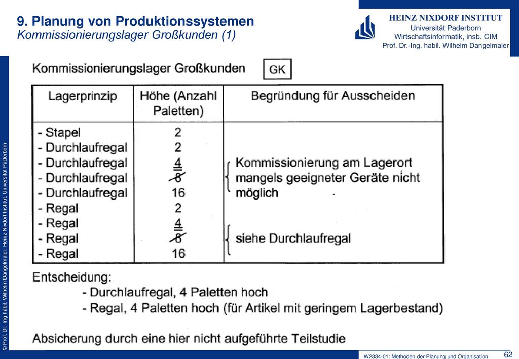 9. Planung von Produktionssystemen
