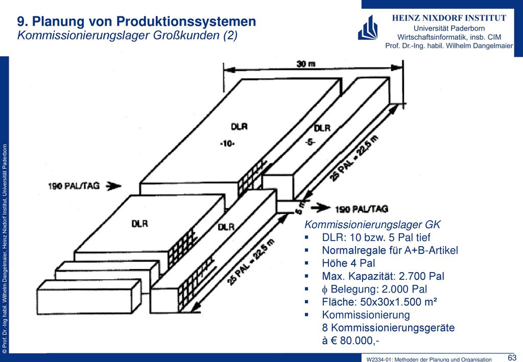 9. Planung von Produktionssystemen