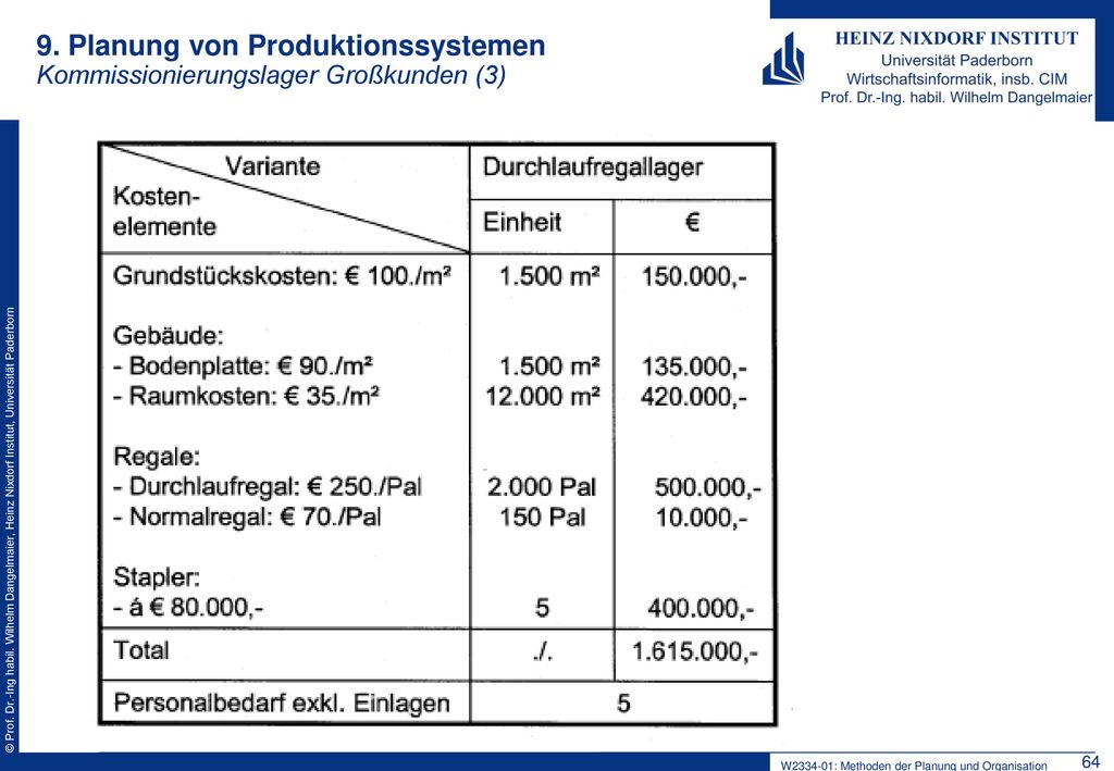 9. Planung von Produktionssystemen Kommissionierungslager Großkunden (3)