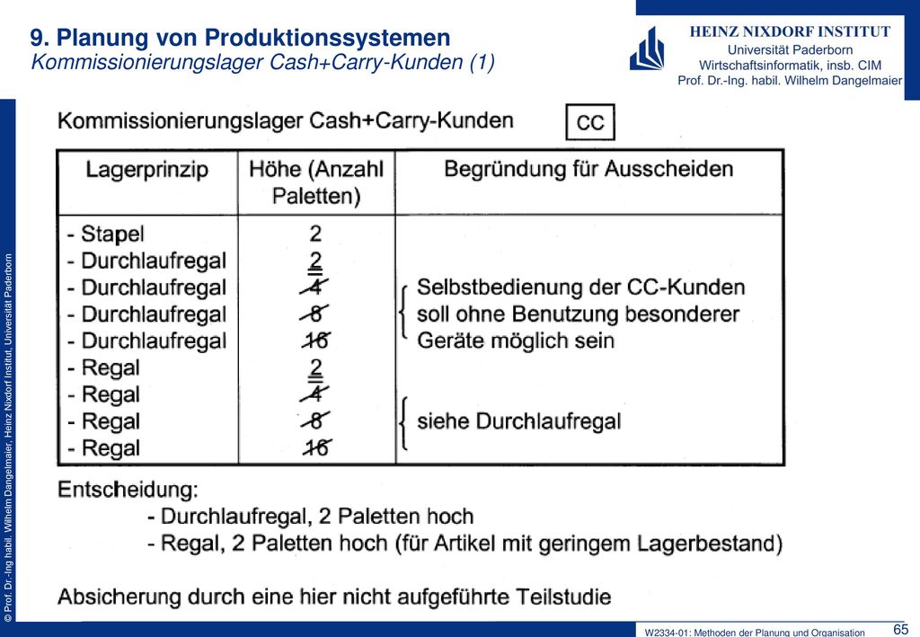 9. Planung von Produktionssystemen Kommissionierungslager Cash+Carry-Kunden (1)
